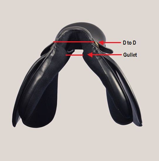 Saddle width best sale